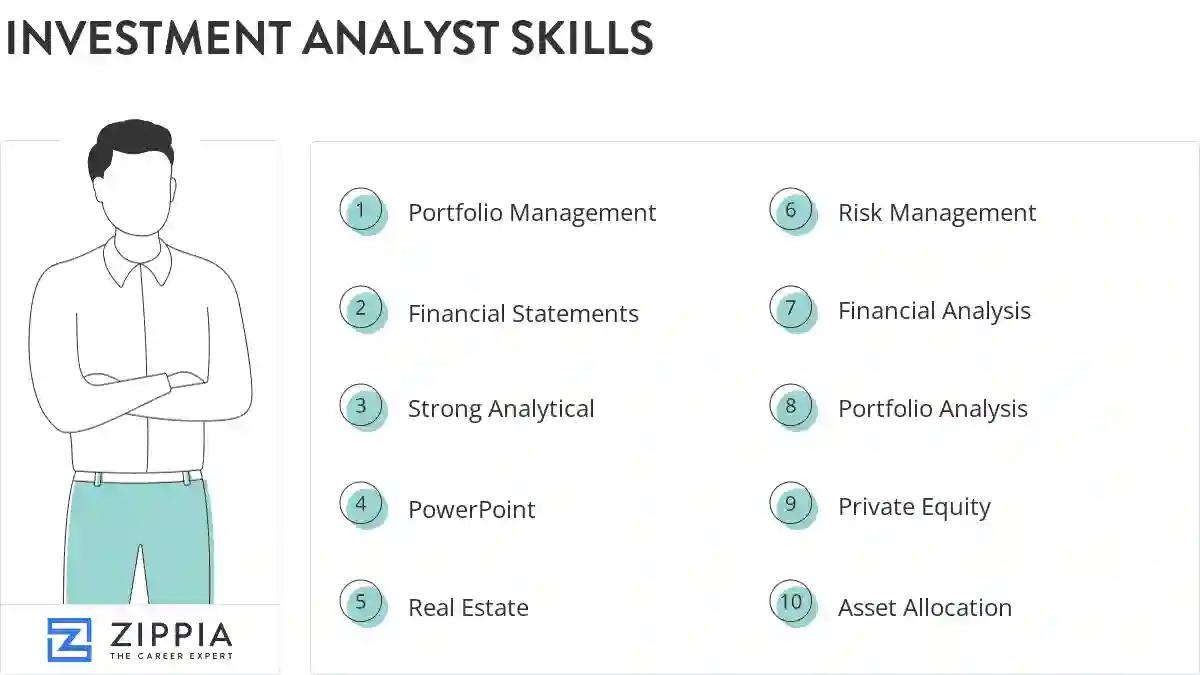 Investment analyst skills