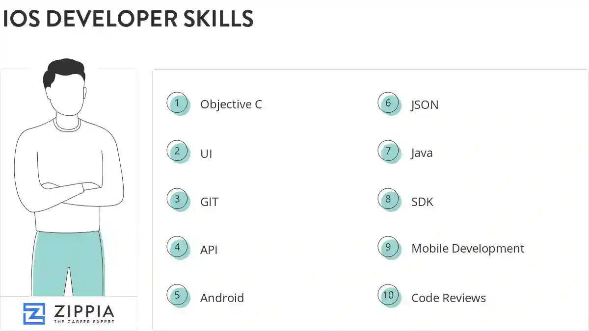 Ios developer skills