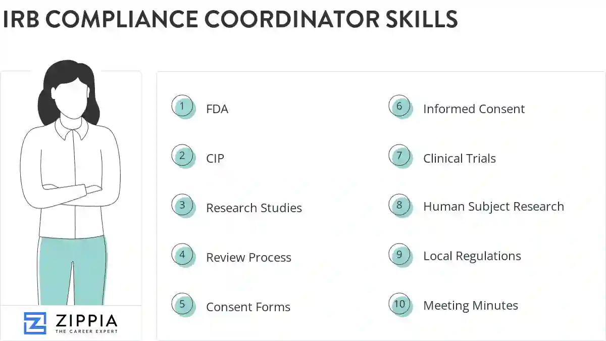 Irb compliance coordinator skills