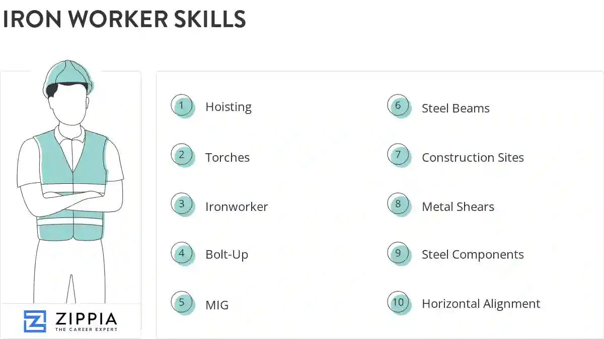 Iron worker skills