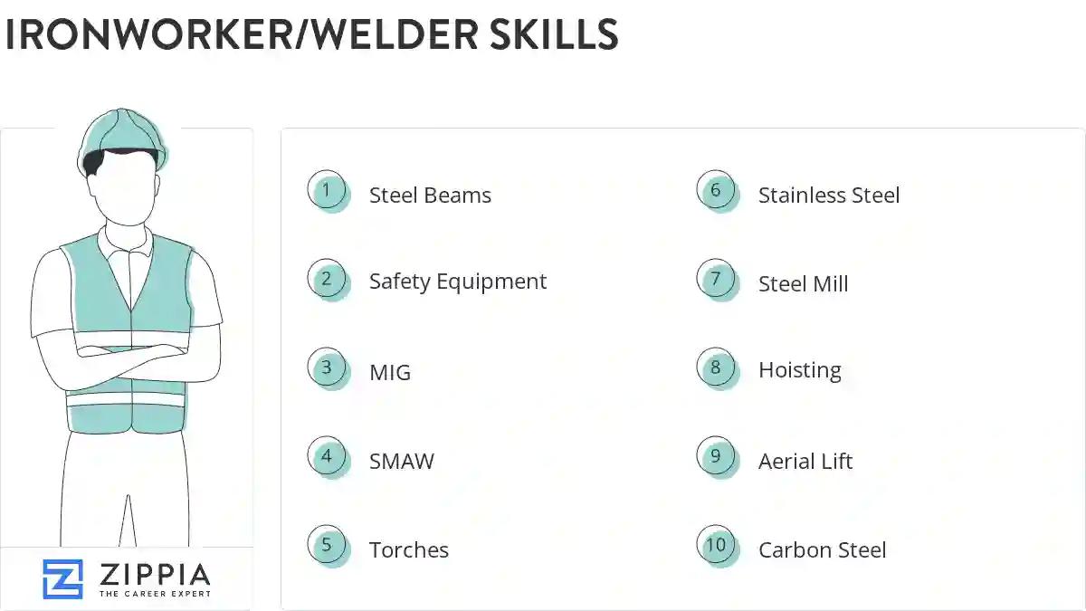 Ironworker/welder skills