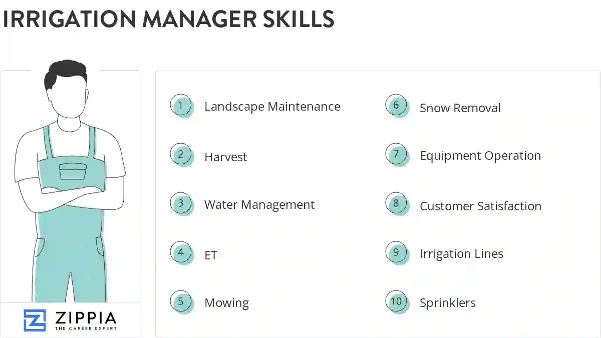 Irrigation manager skills