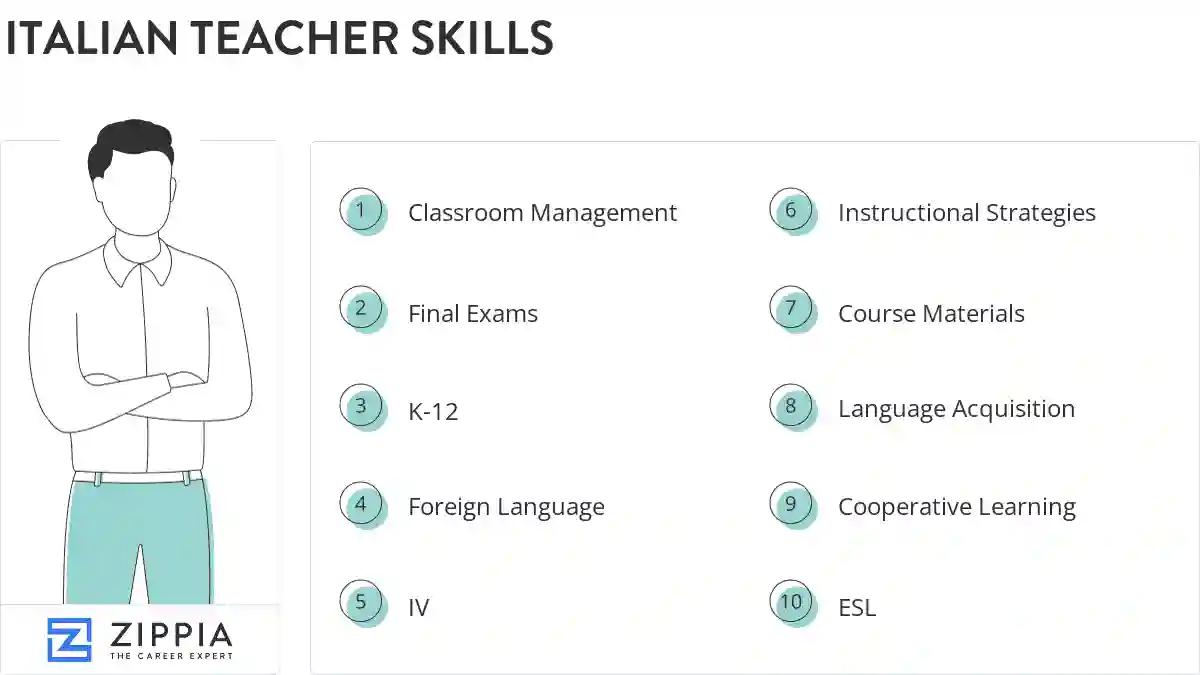 Italian teacher skills