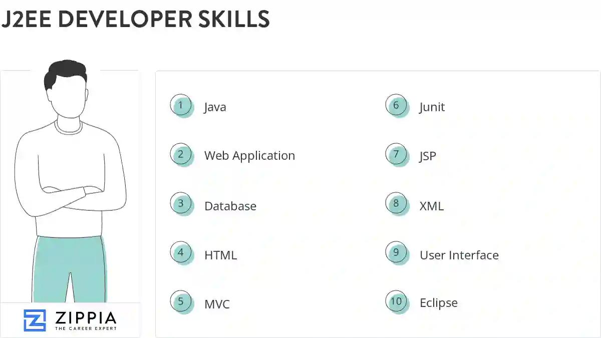 J2ee developer skills