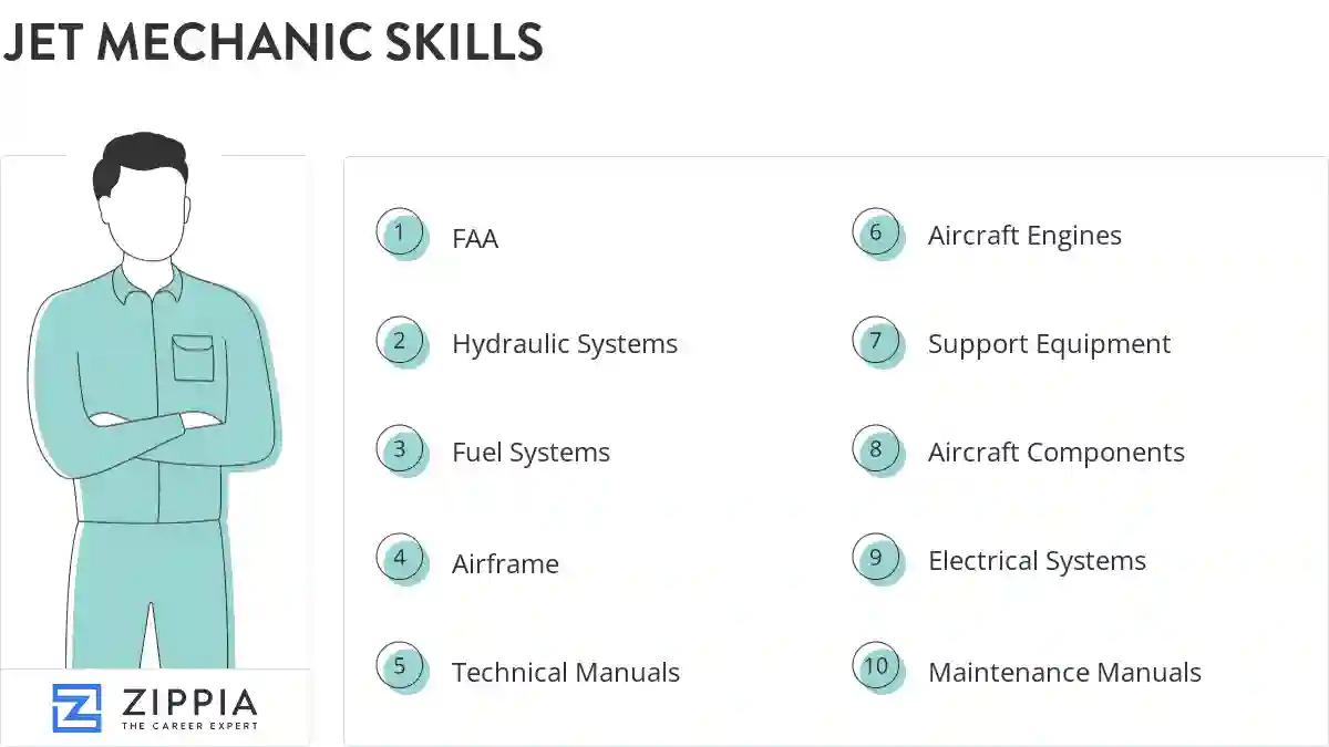 Jet mechanic skills