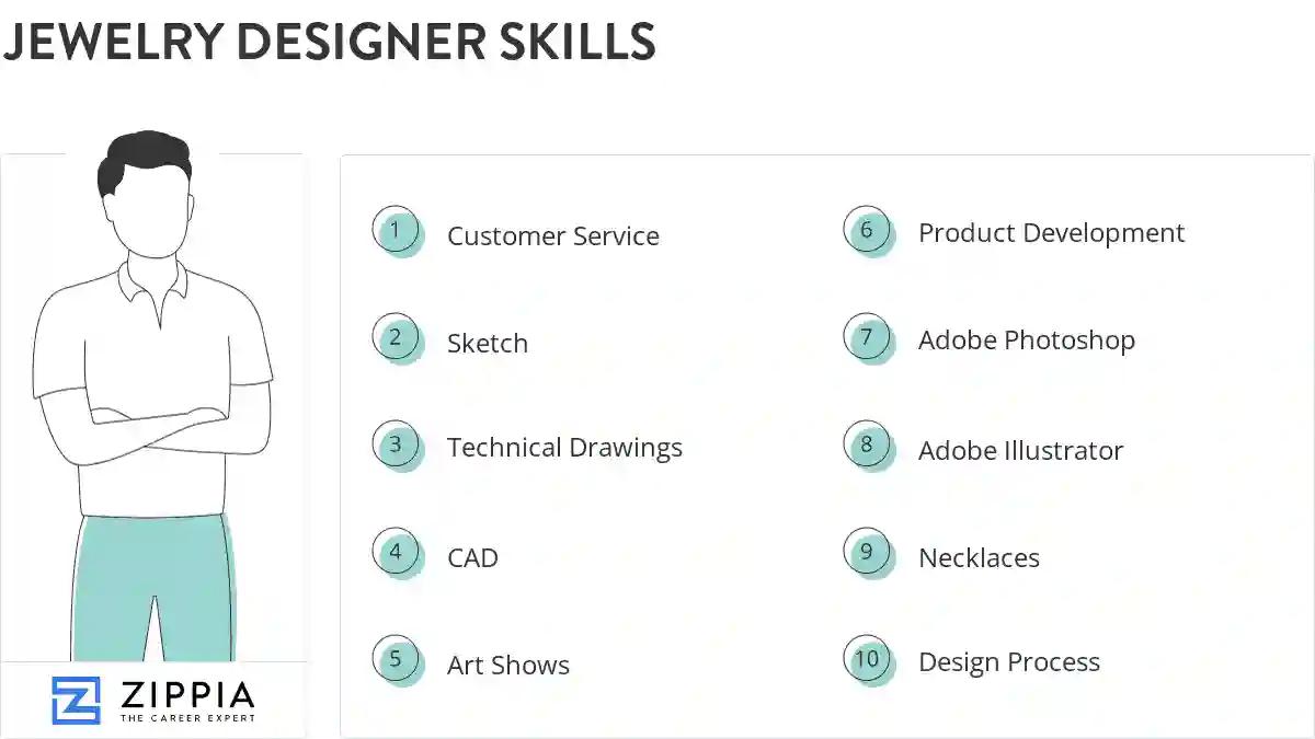 Jewelry designer skills