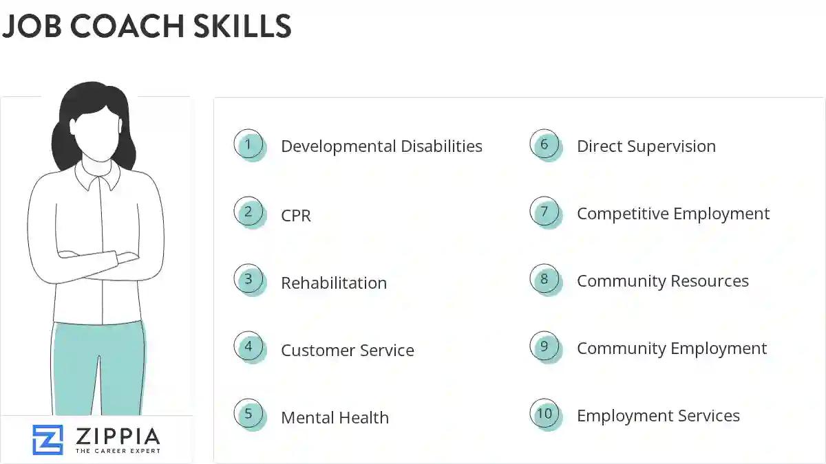Job coach skills