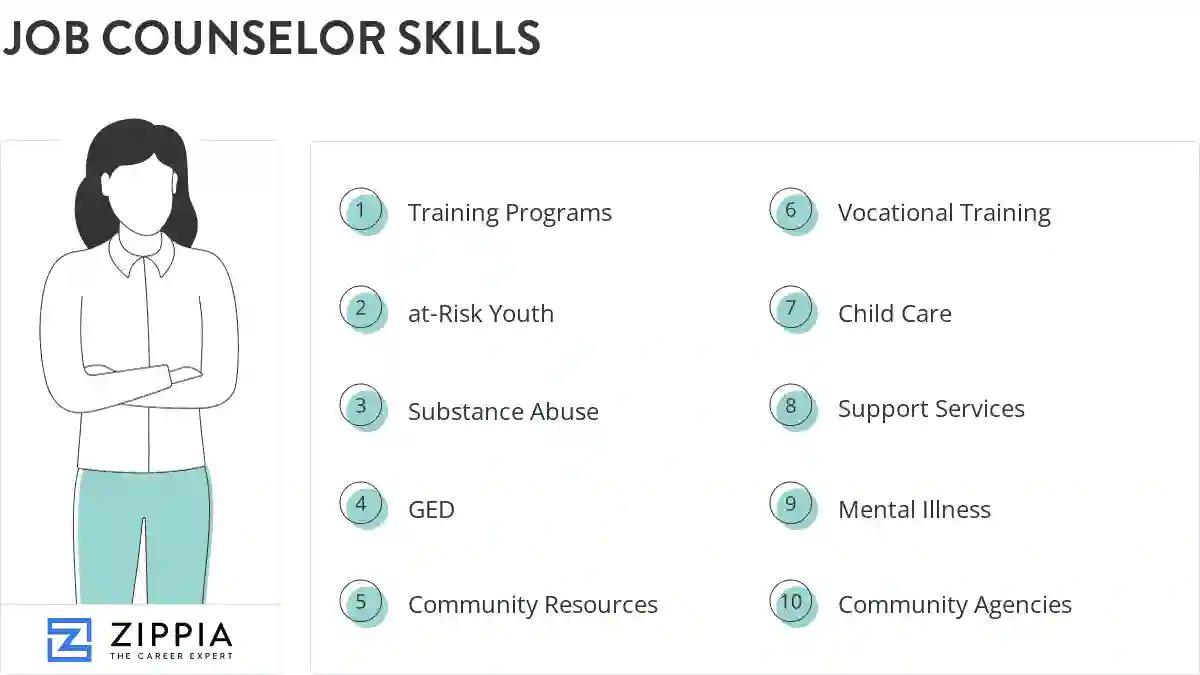 Job counselor skills