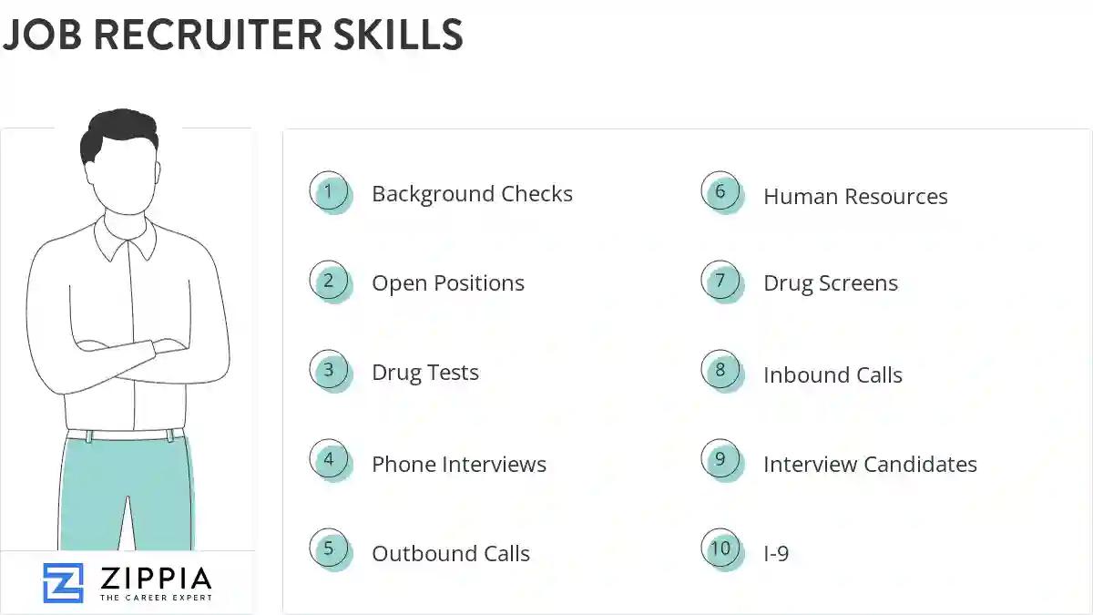 Job recruiter skills