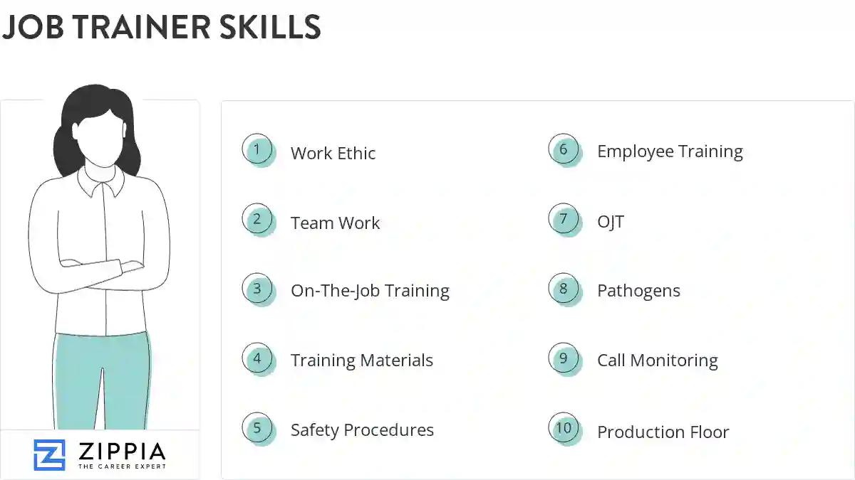 Job trainer skills