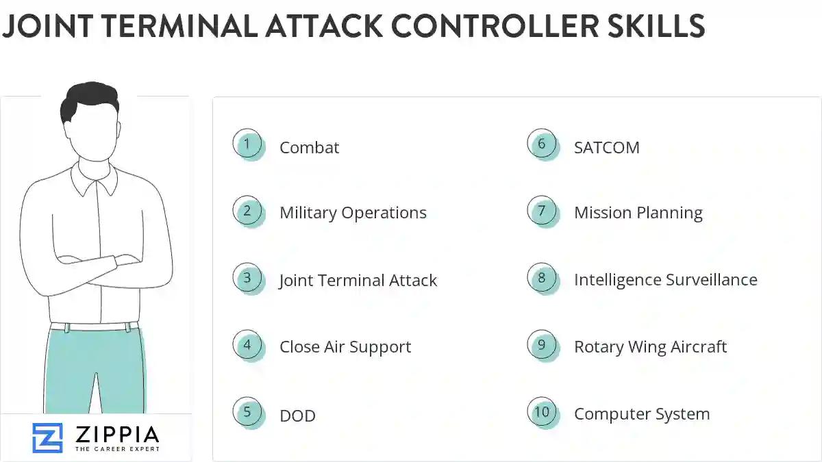 Joint terminal attack controller skills