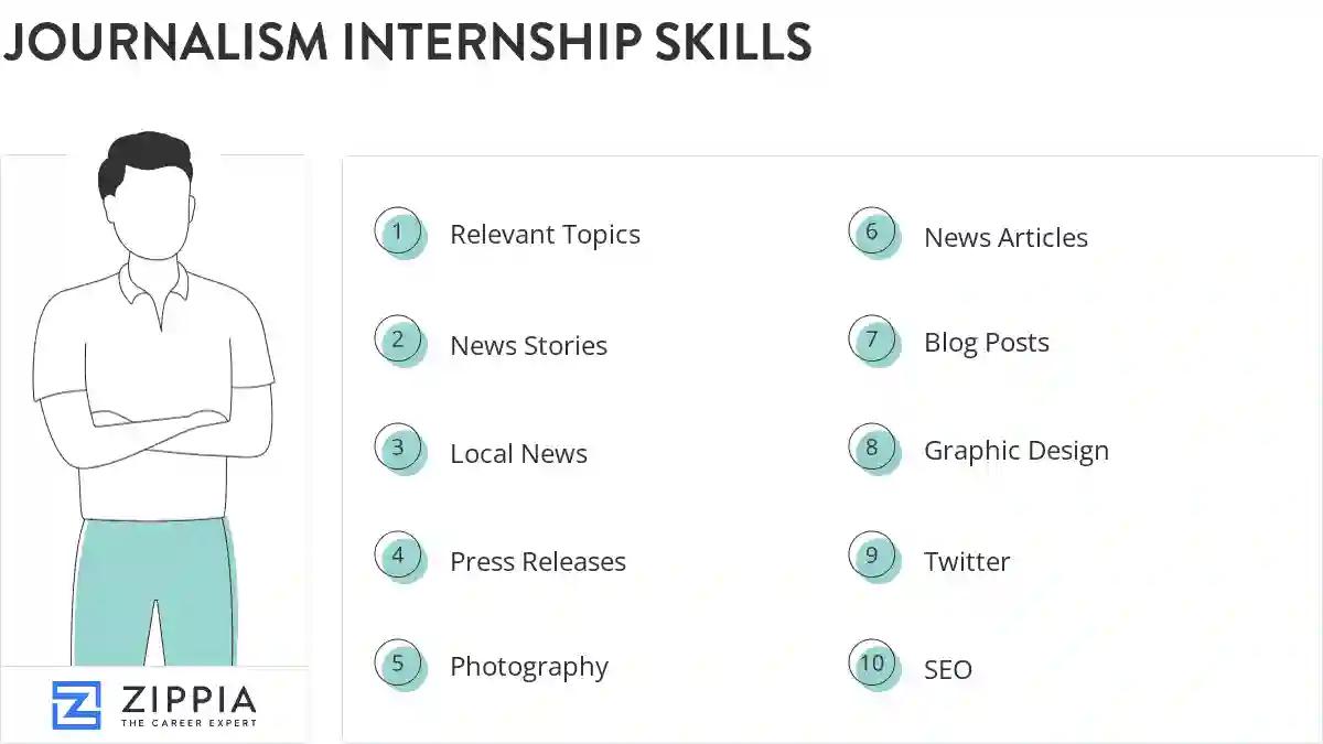 Journalism internship skills