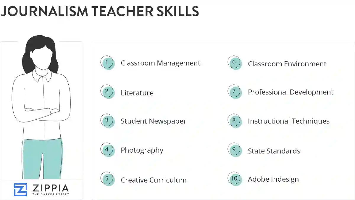 Journalism teacher skills