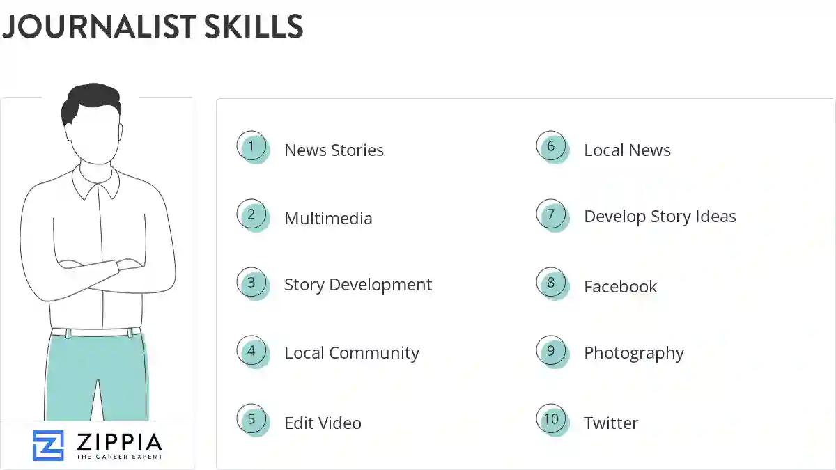 Journalist skills