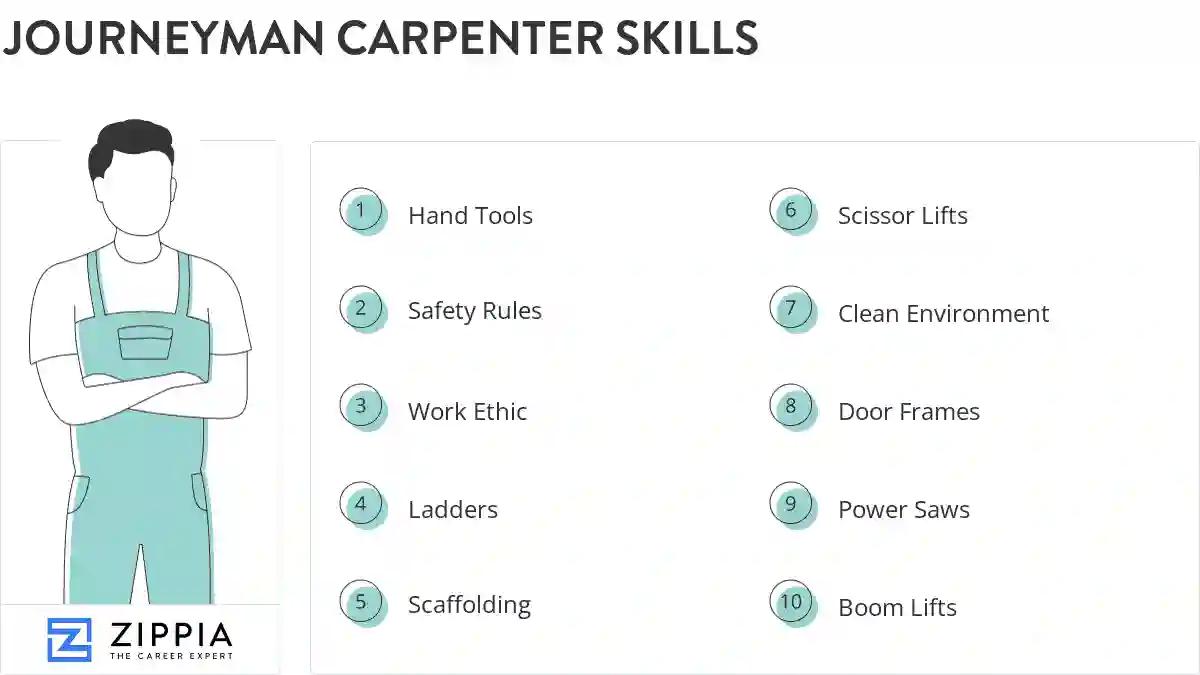 Journeyman carpenter skills