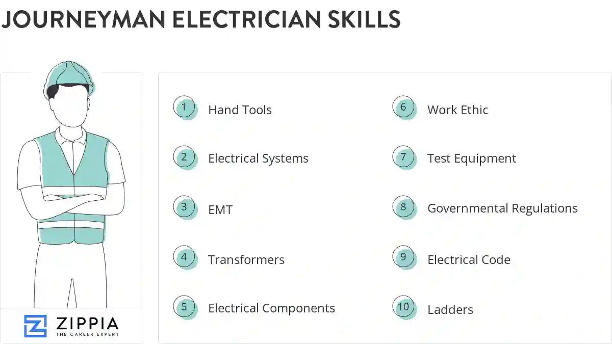 Journeyman electrician skills