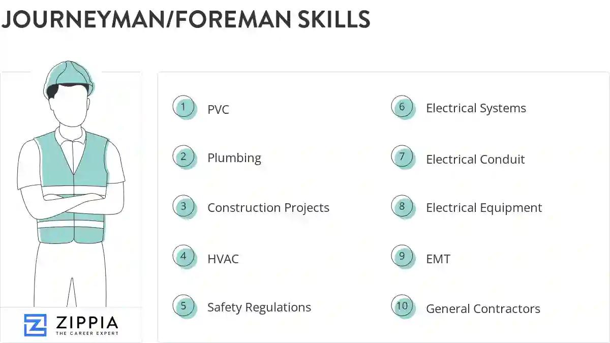 Journeyman/foreman skills