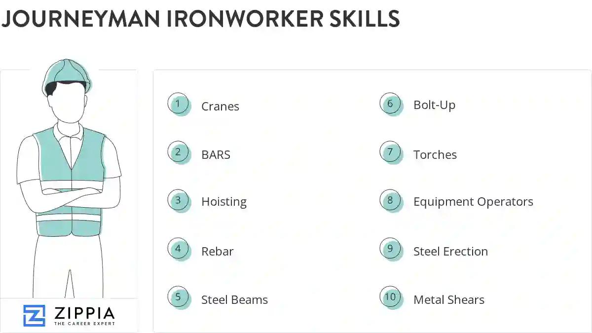 Journeyman ironworker skills