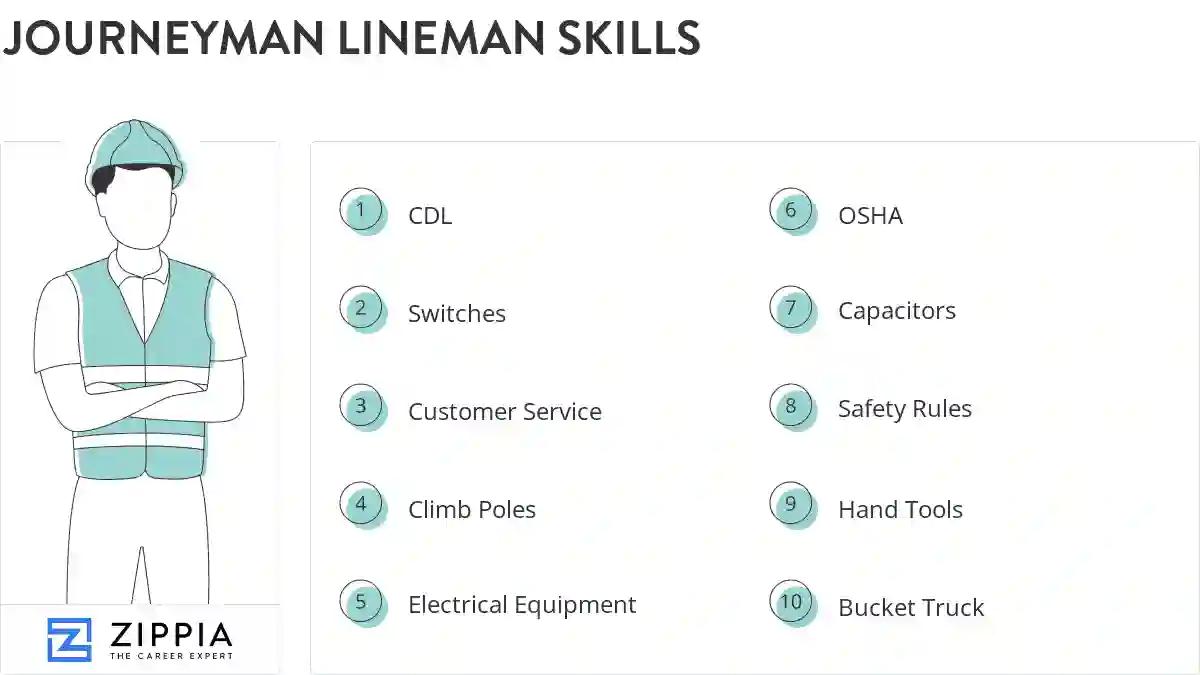 Journeyman lineman skills