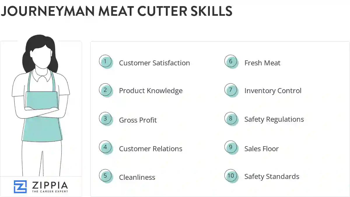 Journeyman meat cutter skills