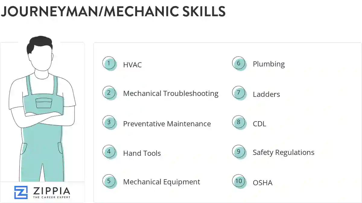 Journeyman/mechanic skills