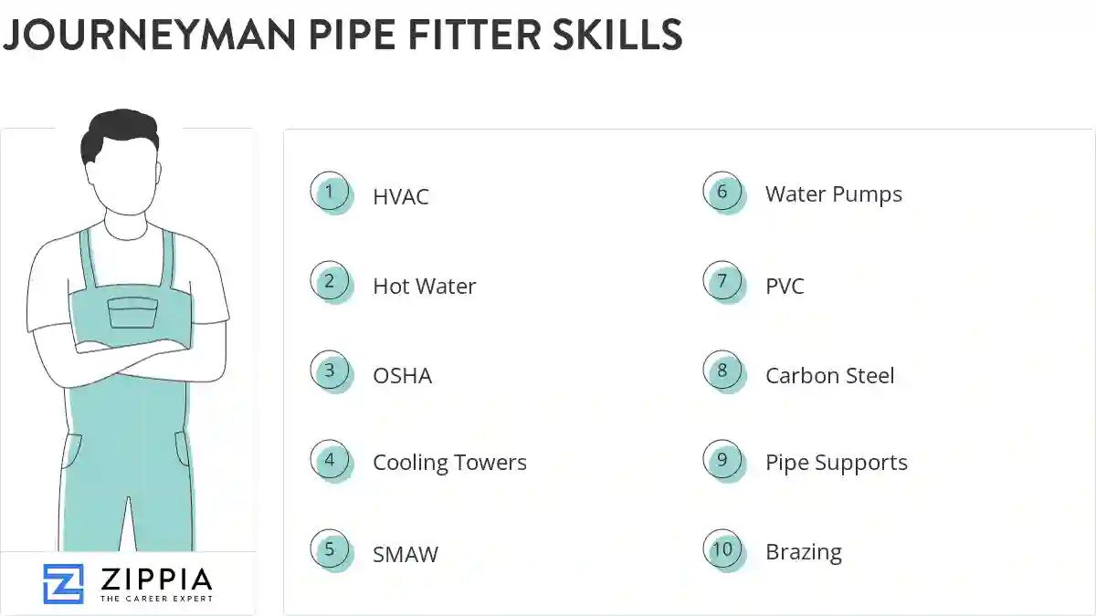 Journeyman pipe fitter skills