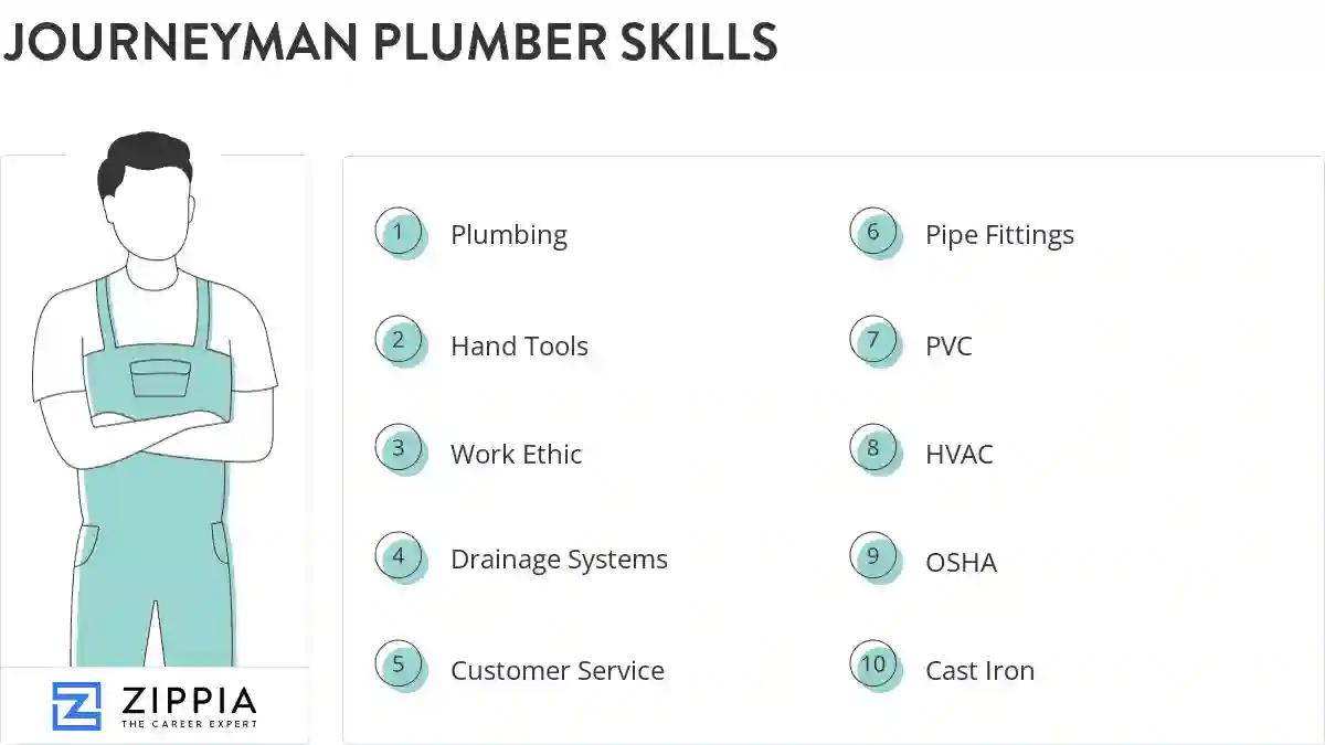 Journeyman plumber skills