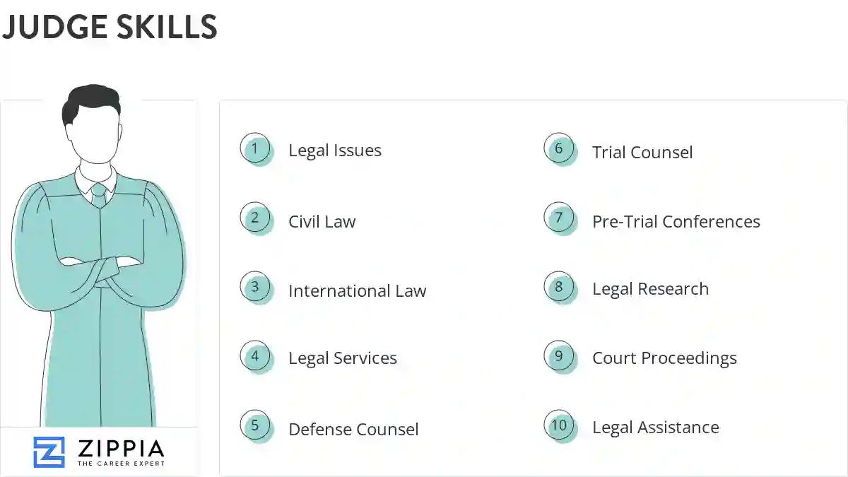 Judge skills