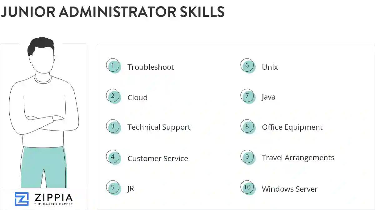 Junior administrator skills