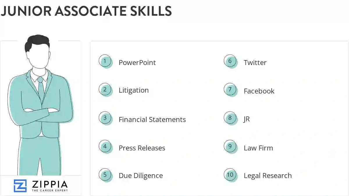 Junior associate skills