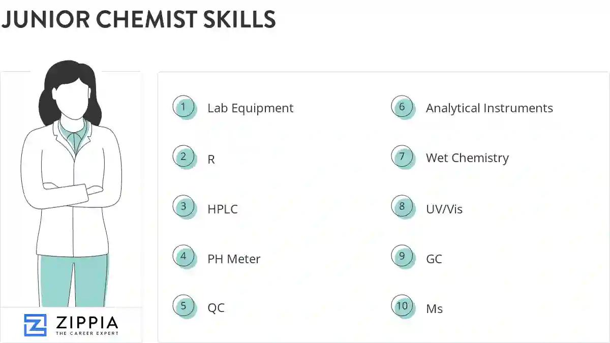 Junior chemist skills