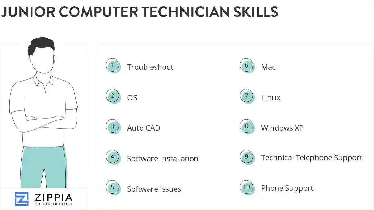 Junior computer technician skills