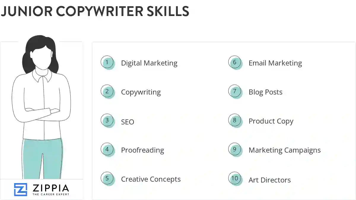 Junior copywriter skills