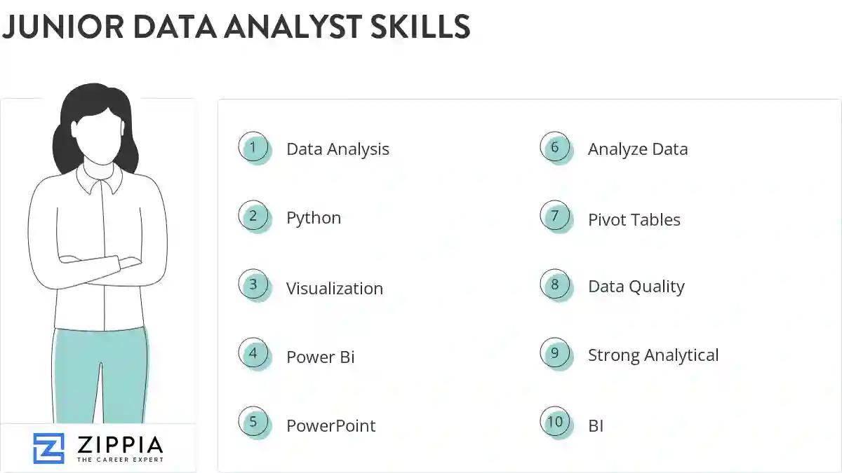Junior data analyst skills