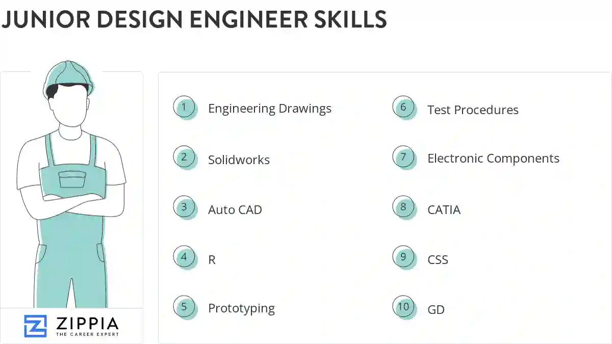 Junior design engineer skills