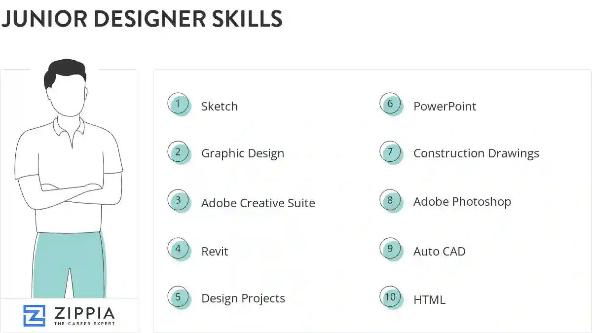 Junior designer skills