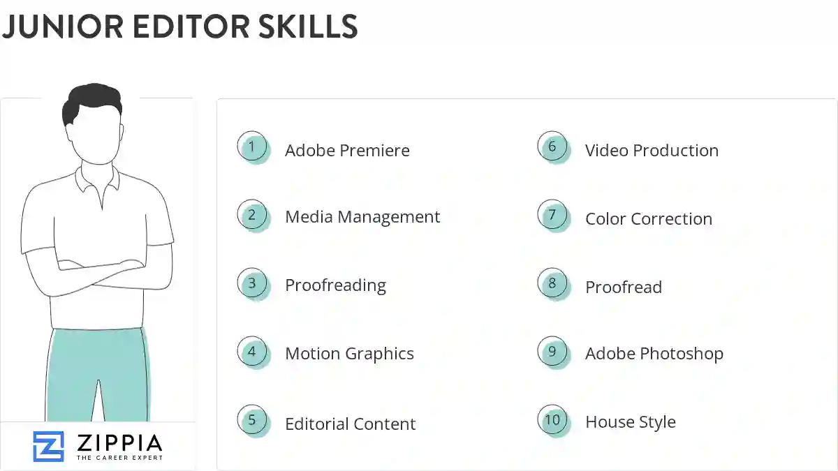 Junior editor skills