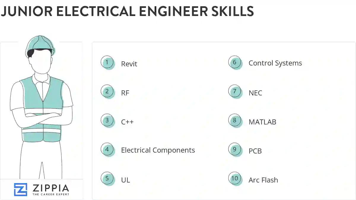 Junior electrical engineer skills