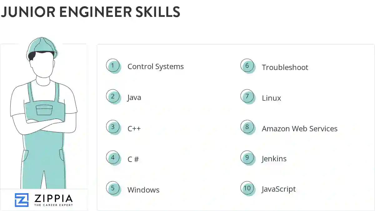 Junior engineer skills