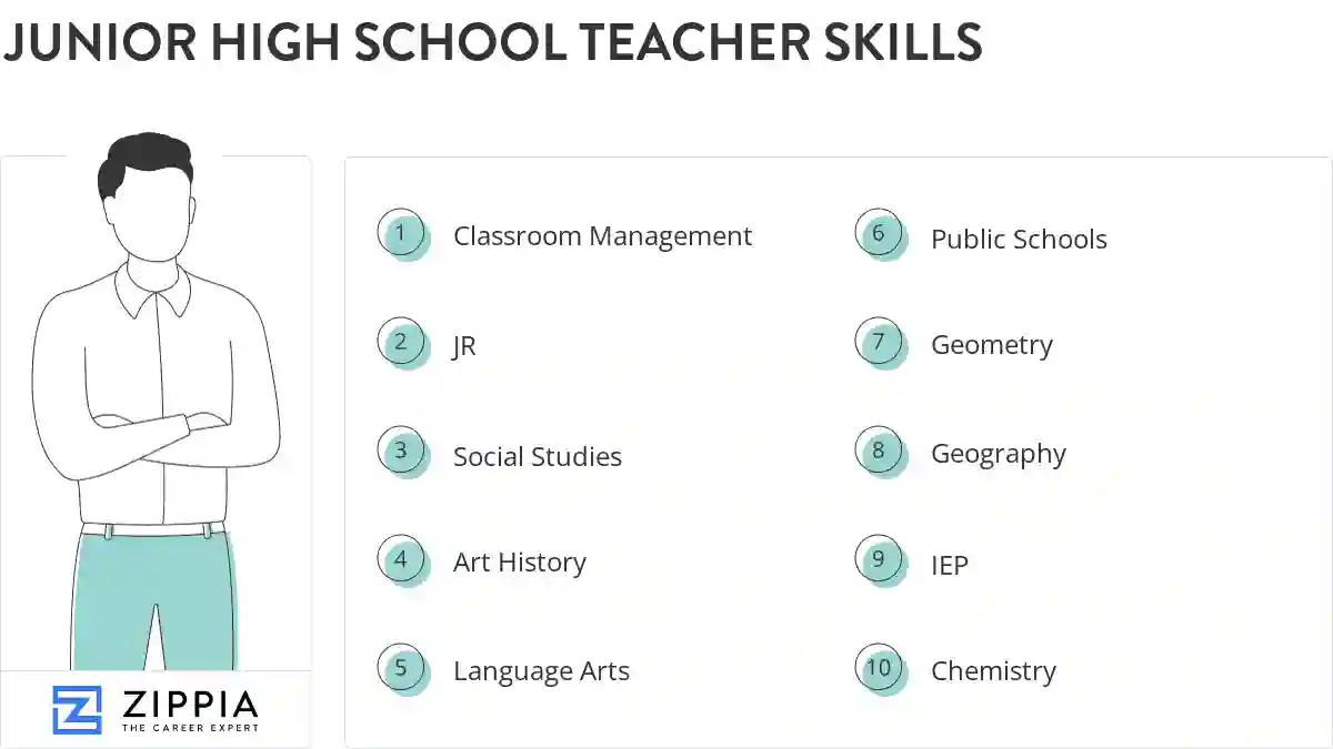 Junior high school teacher skills