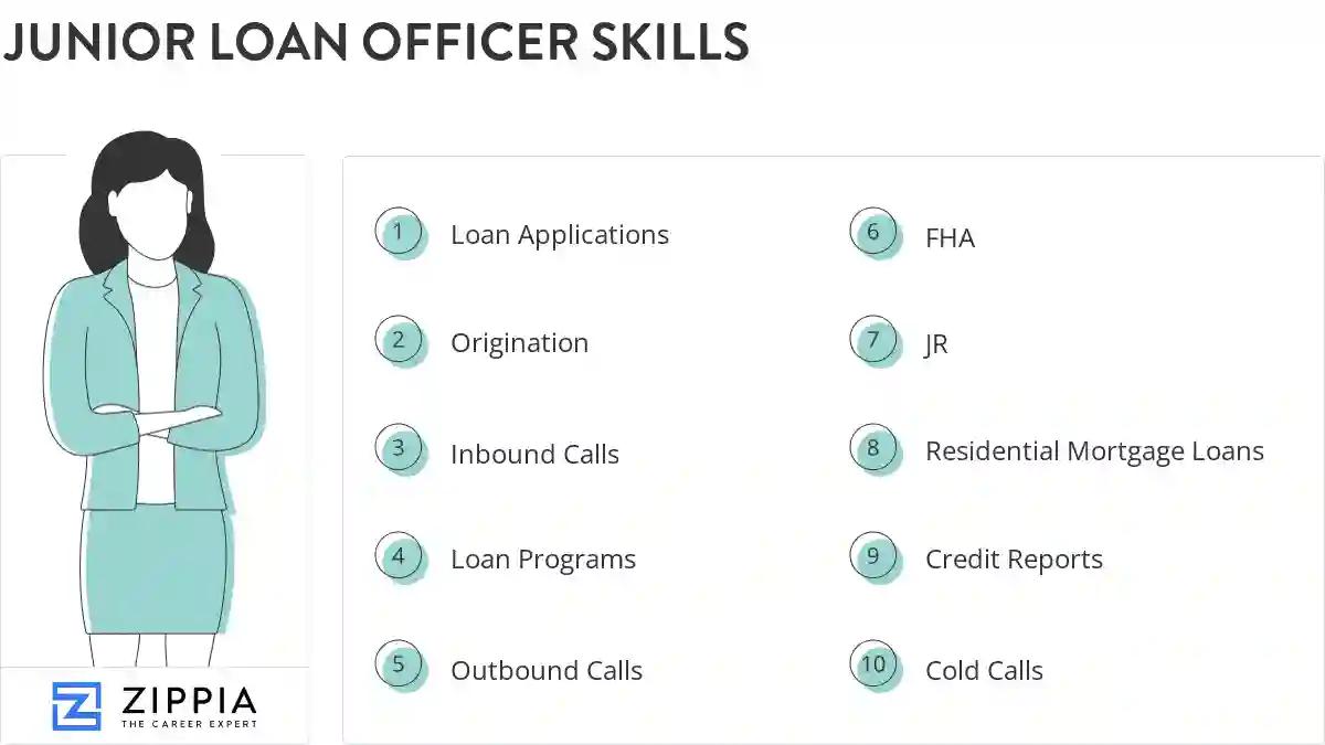 Junior loan officer skills