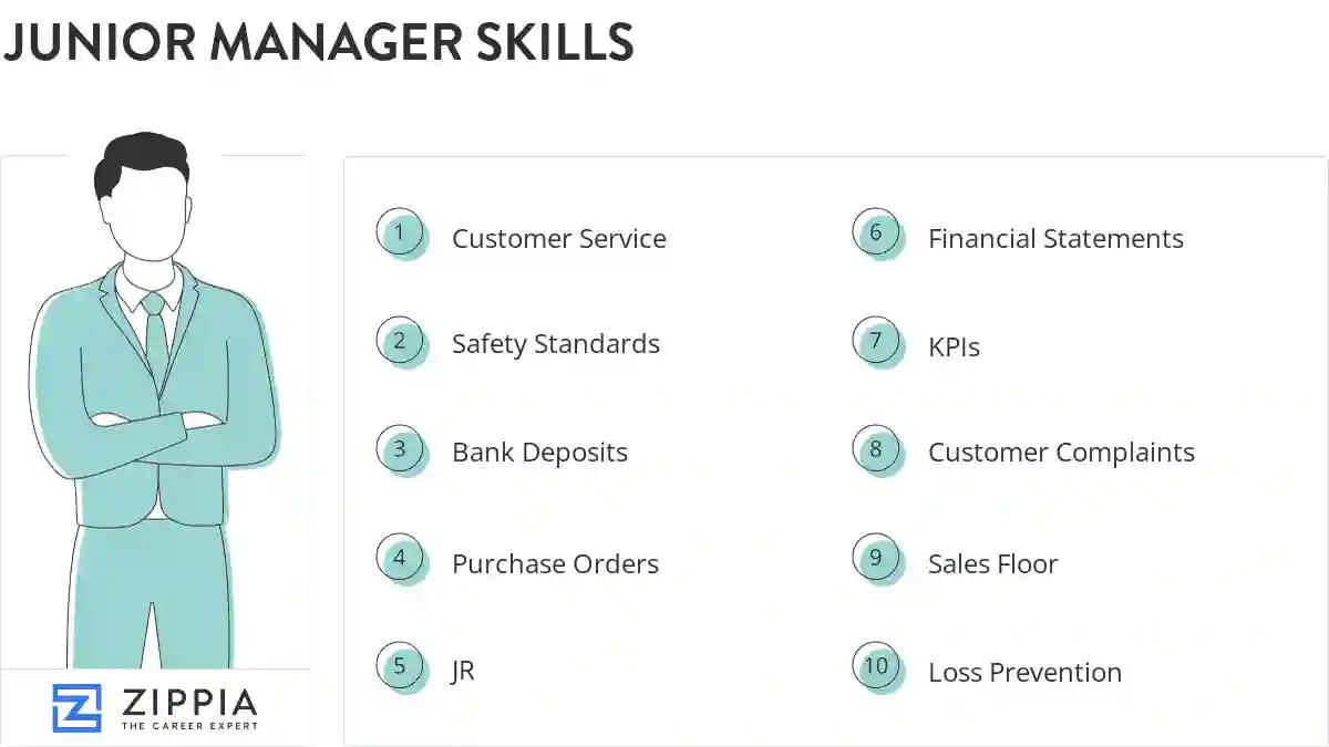 Junior manager skills