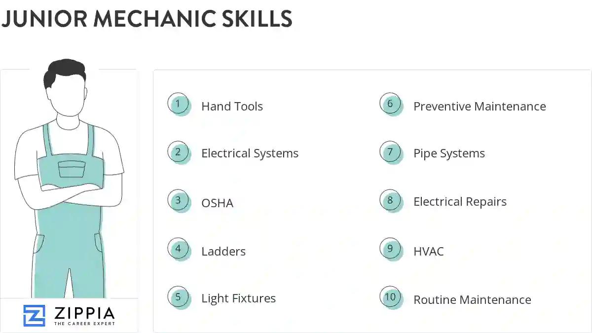 Junior mechanic skills