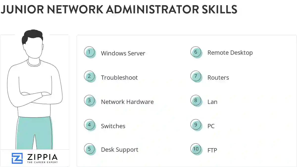 Junior network administrator skills