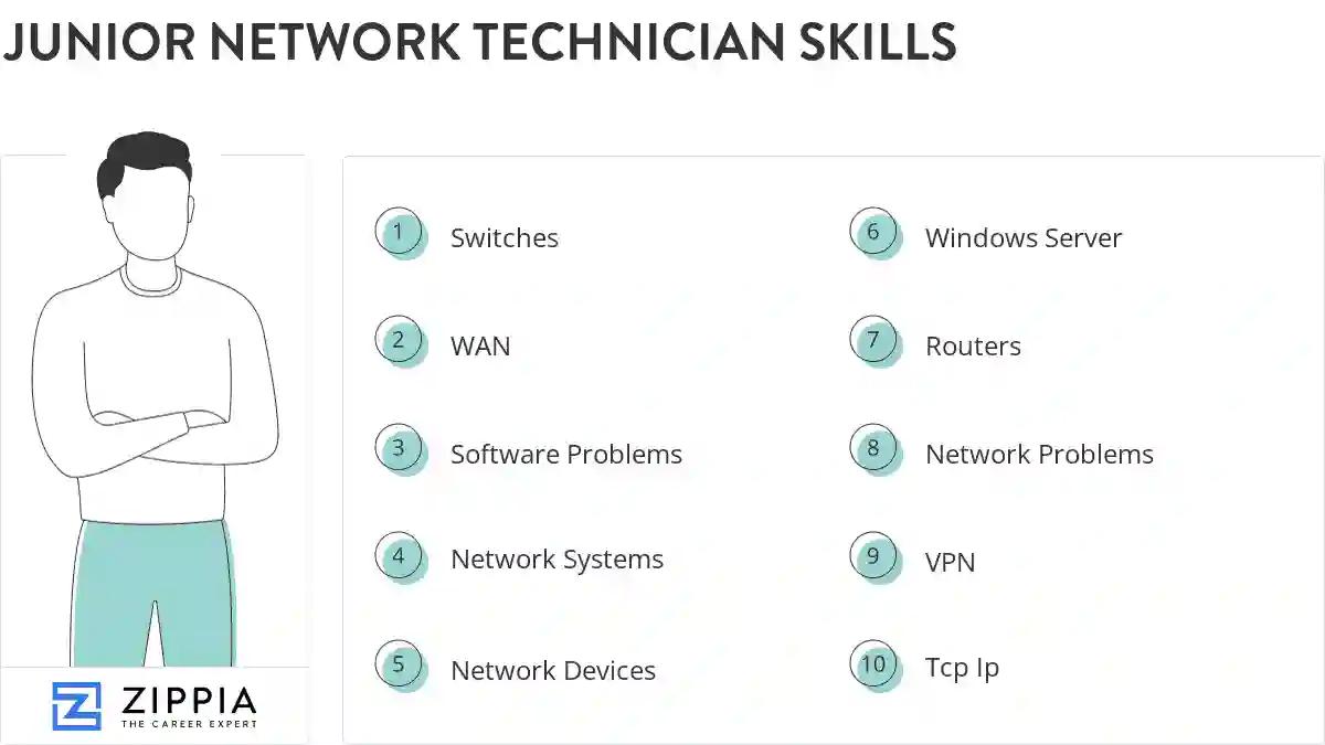 Junior network technician skills