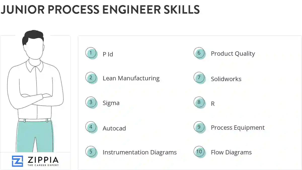 Junior process engineer skills