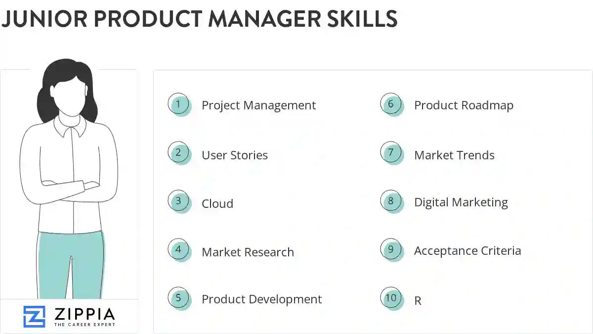 Junior product manager skills
