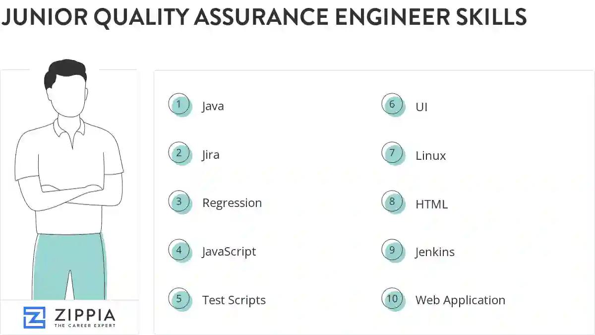Junior quality assurance engineer skills