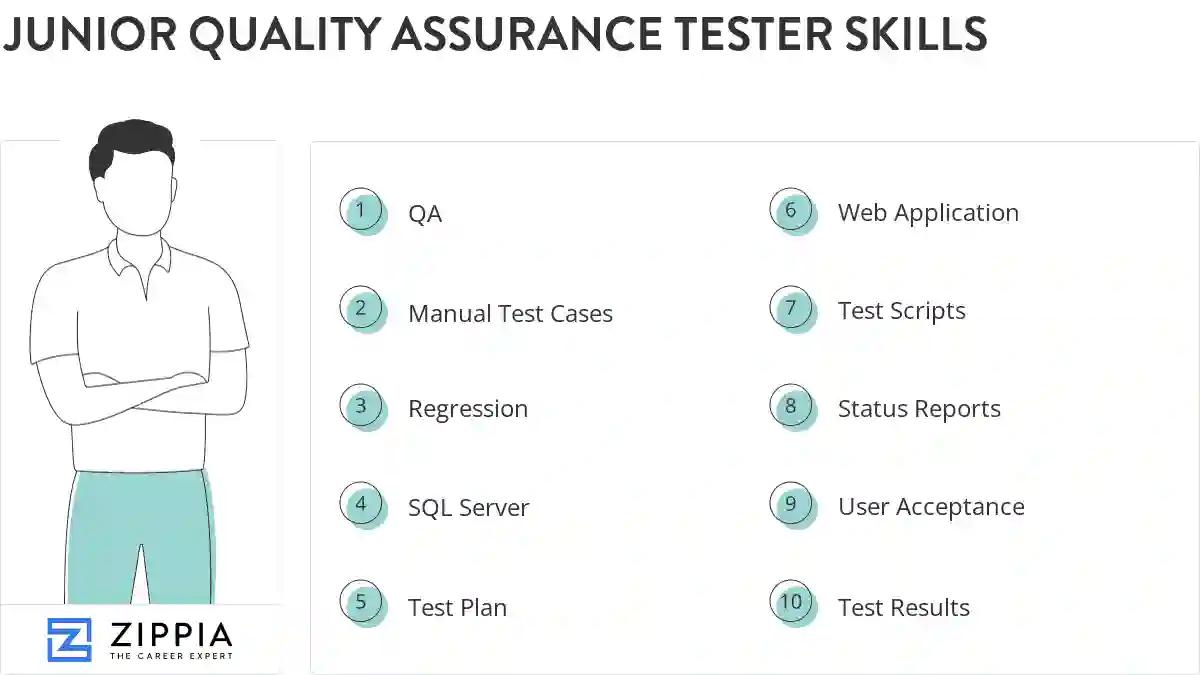 Junior quality assurance tester skills