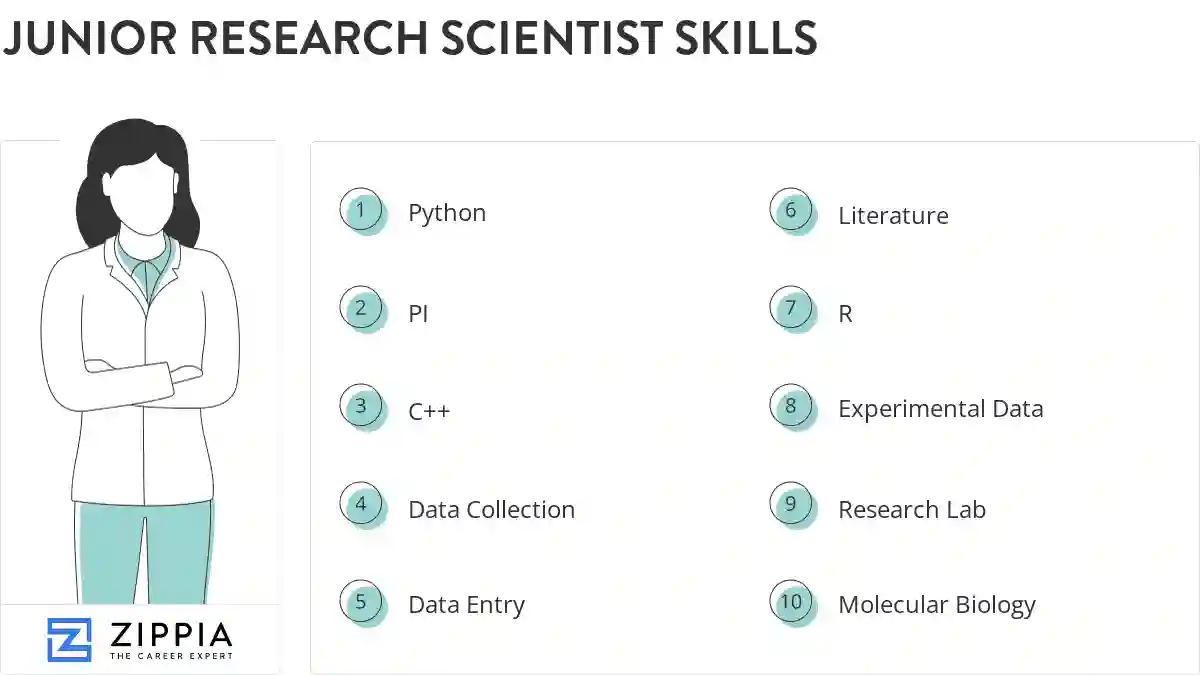 Junior research scientist skills